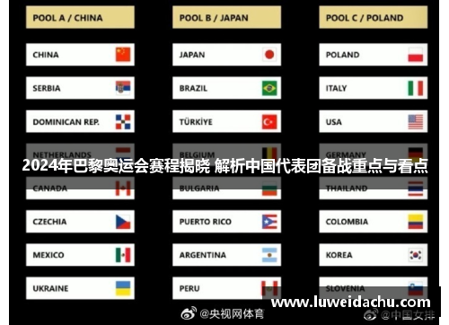 2024年巴黎奥运会赛程揭晓 解析中国代表团备战重点与看点