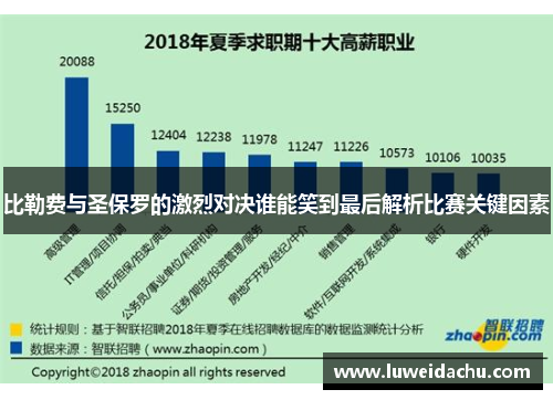 比勒费与圣保罗的激烈对决谁能笑到最后解析比赛关键因素